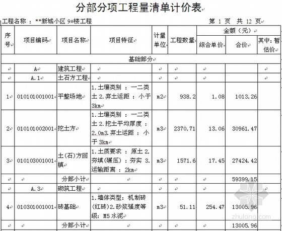 辽宁材料单价资料下载-[毕业设计]辽宁某住宅楼2008工程量清单报价（218页）