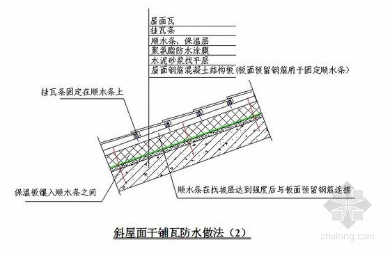 多、高层建筑施工标准化构造做法（砌筑、抹灰、防水）- 