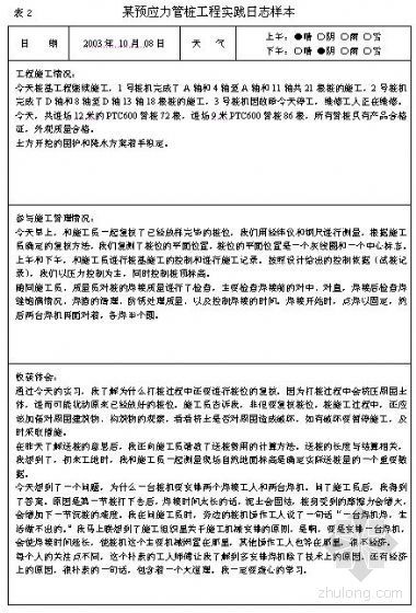 重庆工商大学毕业论文任务书资料下载-毕业实践管理（建筑施工专业方向）
