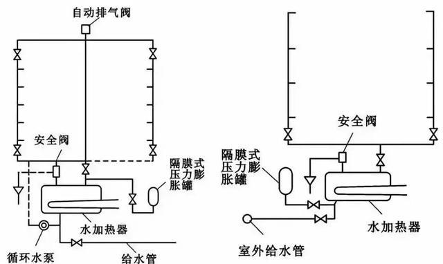 建筑给水排水工程识图基础知识，学起来！