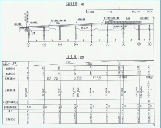 公路桥梁工程资料编制到组卷全过程详解_5