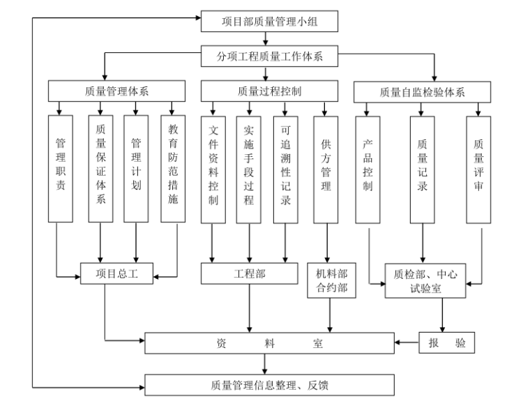 园林铺装路面施工方案资料下载-船寮大桥桥面铺装施工组织方案