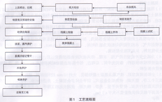 隧道内混凝土养护资料下载-盾构隧道混凝土管片制作施工工法