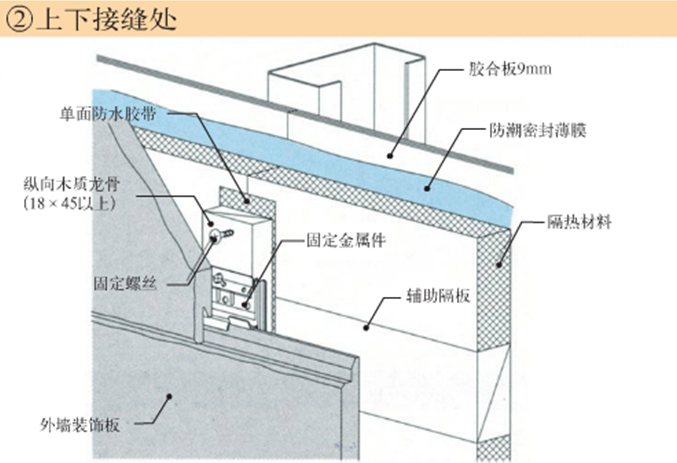 复合型人造石材资料下载-人造板应用技术