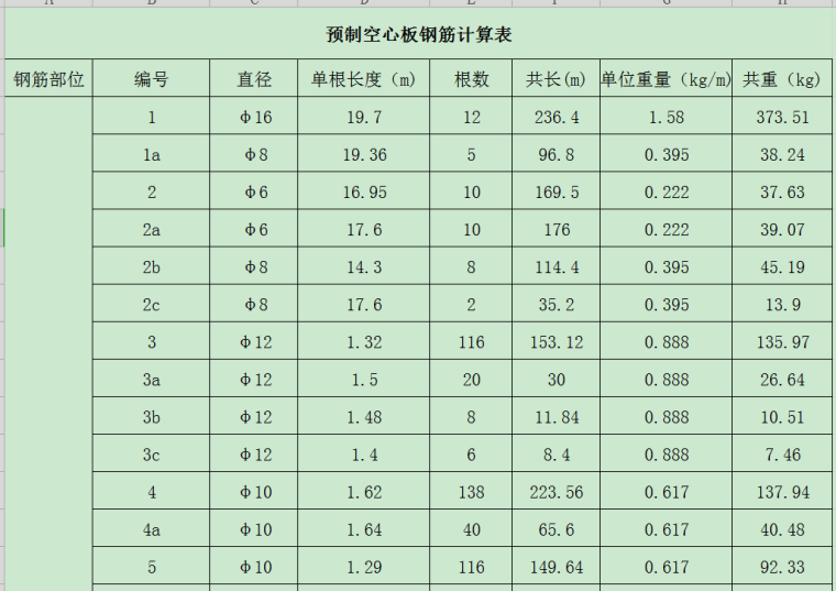 道路建设项目工程量计算及结算书-2