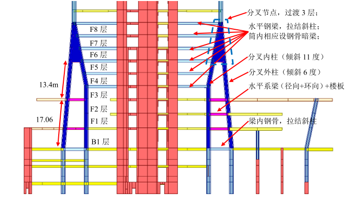 济南黄金时代广场A座超限高层结构设计_6