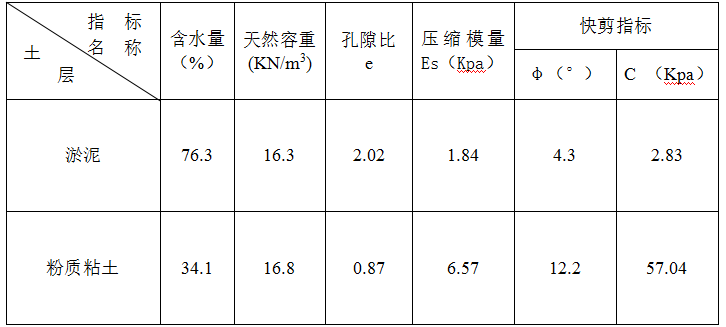 住宅发展项目软基处理工程施工组织设计_4