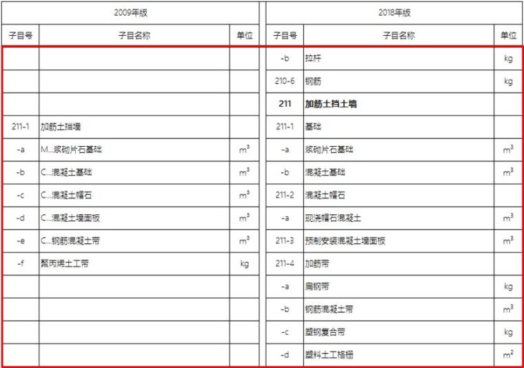 20年公路造价师揭秘18版公路施工招标文件_54