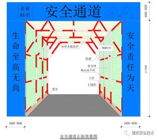 建筑工程安全防护管理标准化、流程化实施细节_12