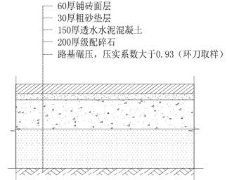 不想项目积水，海绵城市了解一下？_22