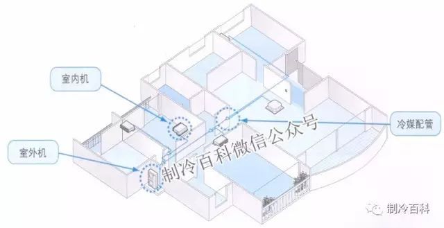 中央空调系统知识_5