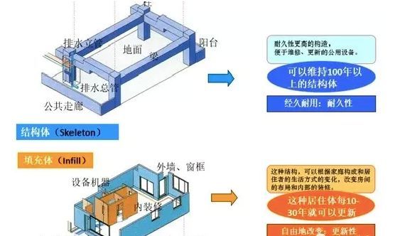 装配式建筑成趋势 全国大咖云集解读优劣势 门票免费送！_3