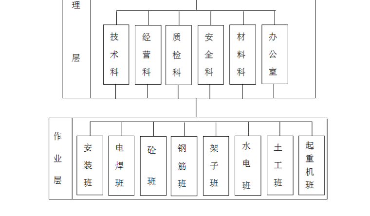 钢结构施工进度计划网络图资料下载-大棚钢结构施工组织设计（共66页，内容丰富）