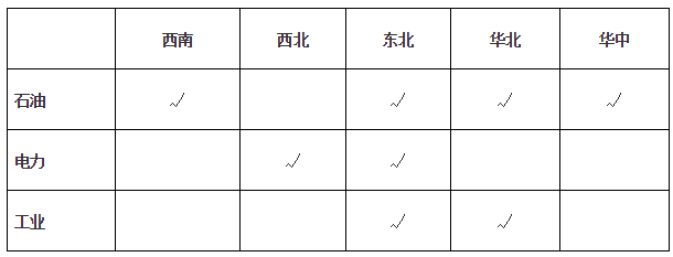 建筑企业构建EPC总承包运营体系的“三板斧”_3