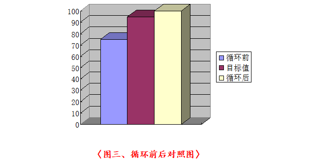 重庆确保堤防工程超大土石方量回填施工质量QC小组活动成果报告_2