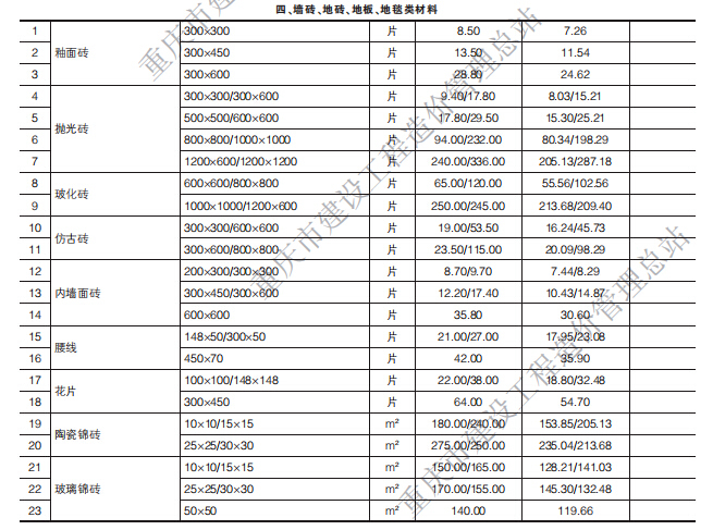 [重庆]2018年第四期工程造价信息-墙砖、地砖、地板、地毯类材料