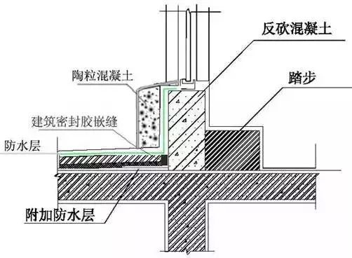 防渗漏节点做法大全，高清节点图_55