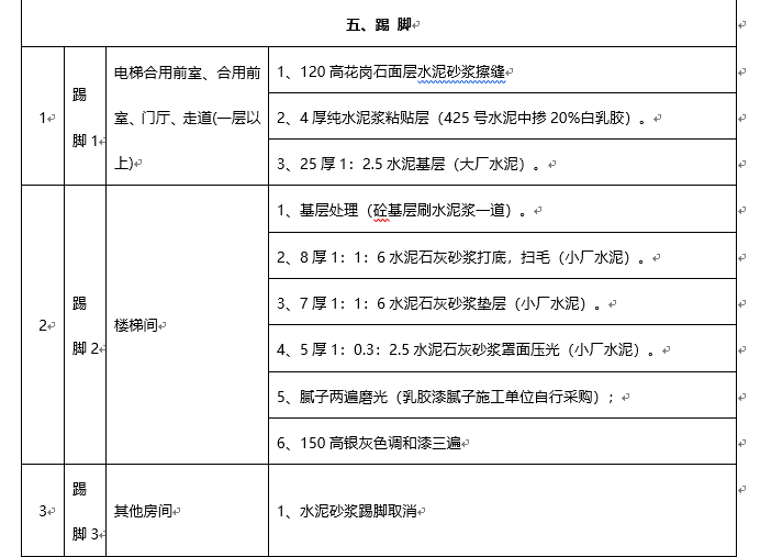 工程量清单和招标控制价的编制服务方案-踢 脚