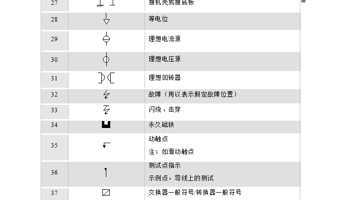 标准建筑电力图形符号全集-图三