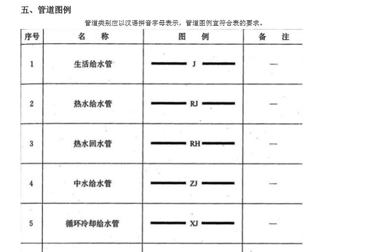 建筑给排水图例及符号-管道图例