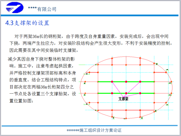 钢结构工程施工组织设计-支撑架的设置