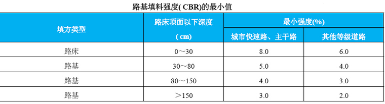 市政道路路基边坡资料下载-市政道路路基压实作业要点