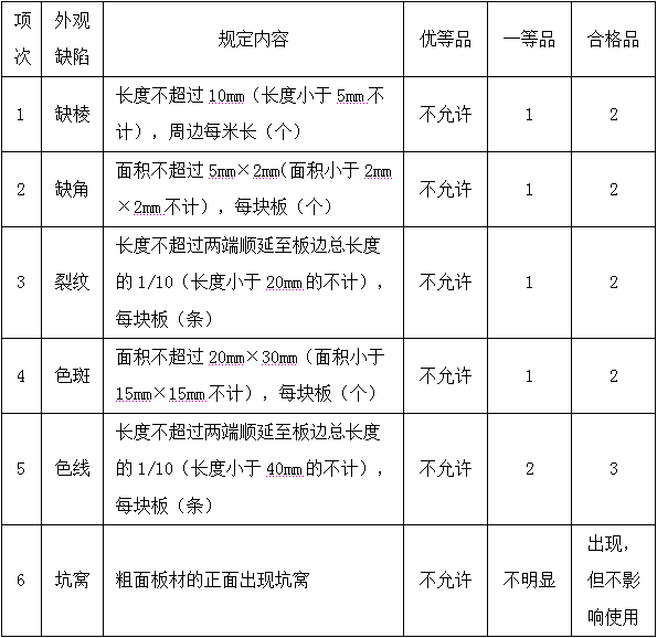 古建筑有规范了！！住建部发布《传统建筑工程技术规范》_5