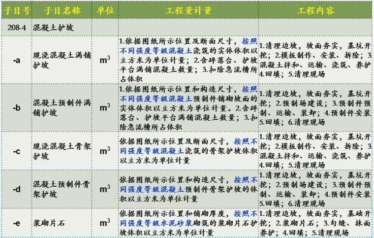 20年公路造价师揭秘18版公路施工招标文件_33