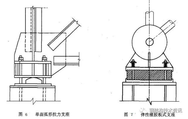 钢结构网格结构支座节点设计详解（理论+实践）_6