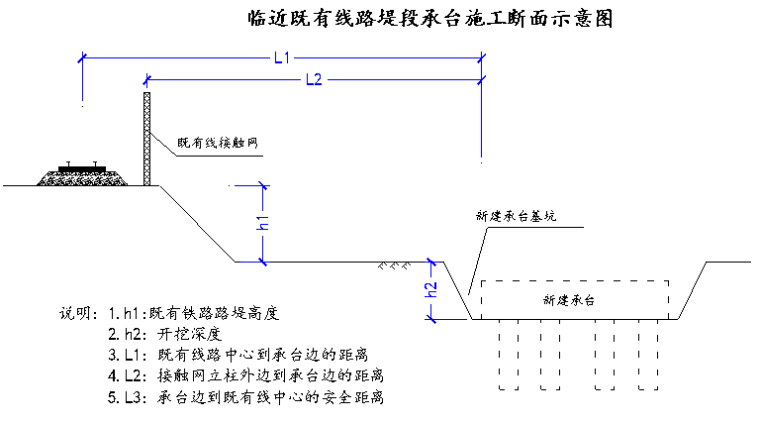 【中铁】某特大桥既有线安全防护方案（共90页）-临近既有路基承台施工示意图