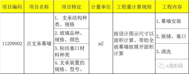 建筑幕墙、雨篷、采光顶工程量清单编制（干货）_5