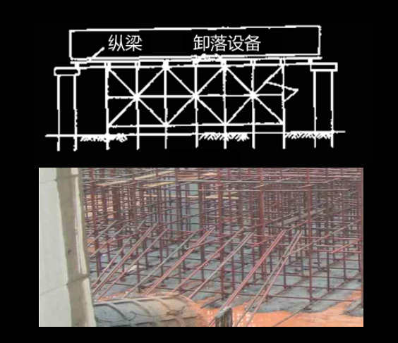 [全国]市政桥梁工程施工技术（共148页）-支架立柱