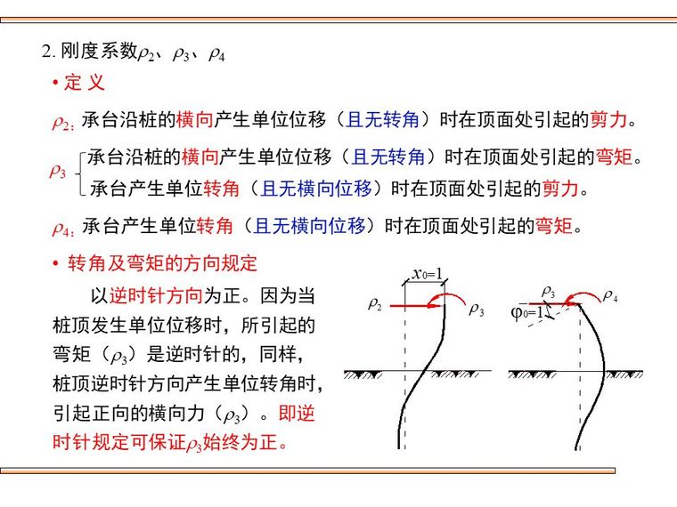 桥梁桩基础的设计及验算，这些你都该会！_48