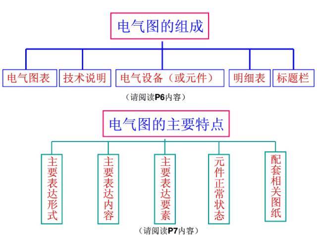 3分钟让你成为电气识图专家！_3