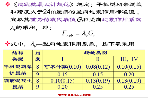 结构竖向地震作用_5