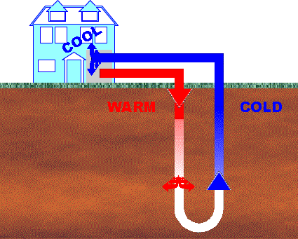 地埋管地源热泵空调系统_4