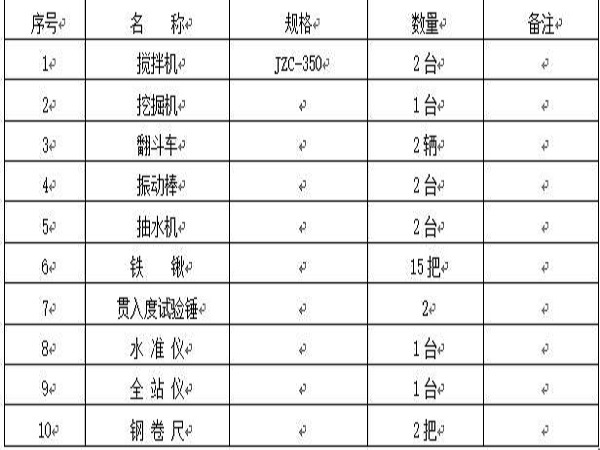 浆砌片石护坡市政资料下载-浆砌片石护坡方案Word版（共16页）