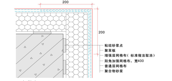 新农村规划改造方案资料下载-北京顺义新农村项目农宅单项改造外墙保温施工组织设计（共92页）