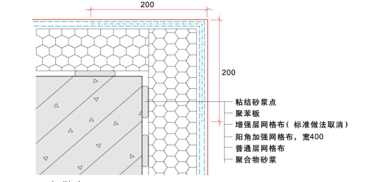 金属油漆施工组织设计资料下载-北京顺义新农村项目农宅单项改造外墙保温施工组织设计（共92页）