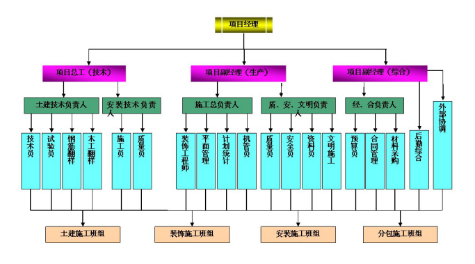 湖南创鲁班奖策划书资料下载-厦门校区创市、省级质量、安全文明工地策划书