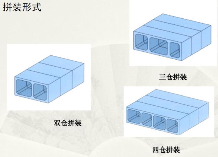 预制拼装综合管廊建设与施工培训讲义（50页）-拼装形式