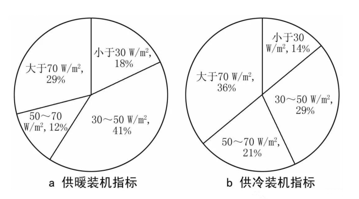 集中型热泵系统关键设计参数怎样确定_2