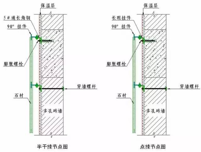 收藏！所有的“施工节点”怎么做，都归纳好了！赶紧看！_61