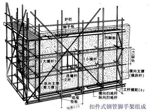 脚手架工程全面图解，很实用!-1.webp.jpg