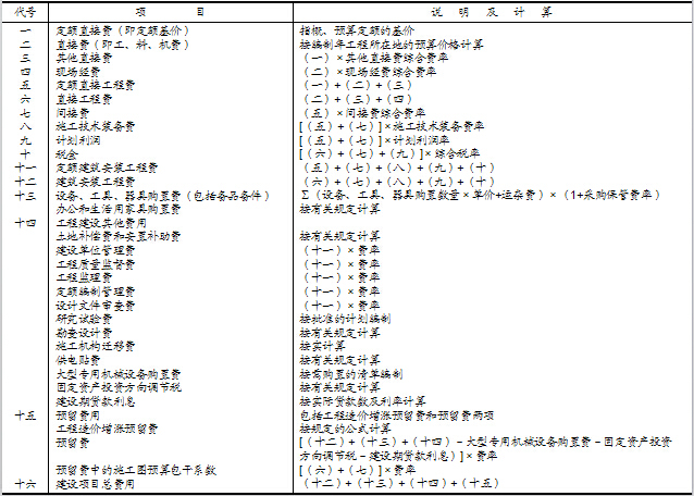 全面总结：公路工程概预算编制，完整详细！_1