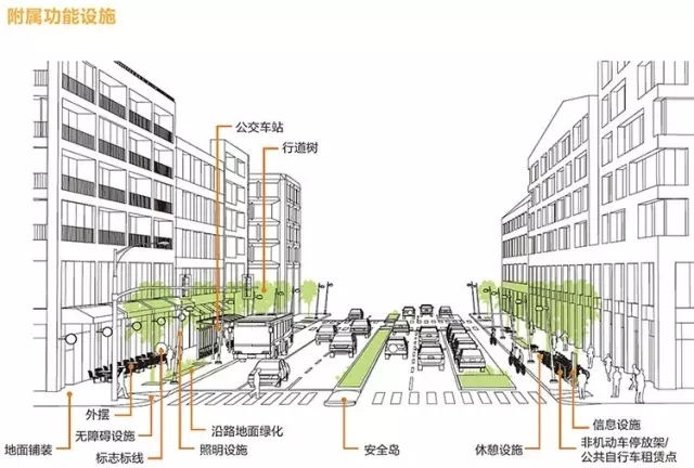 领先20年~《上海市街道设计导则》公示附原文本下载-20160720_104904_003.jpg