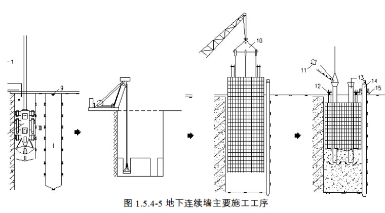 [福建]福州盾构地铁工程整体施工组织设计718页（含方案CAD图）-地下连续墙主要施工工序.jpg