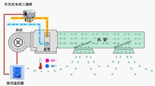 abs管施工方案资料下载-关于风管机的这些相关知识，你都了解吗？