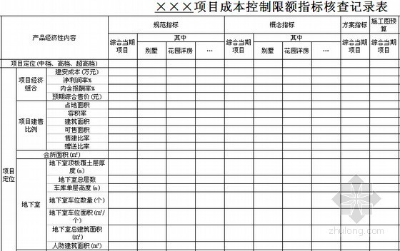 [标杆地产]成本管理控制规范及制度（成套表格）-项目成本控制限额指标核查记录表 