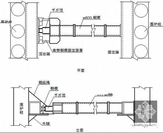 [辽宁]地铁地下双层岛式车站及区间工程投标施工组织设计311页（盖挖暗挖矿山法）-钢支撑安装示意图